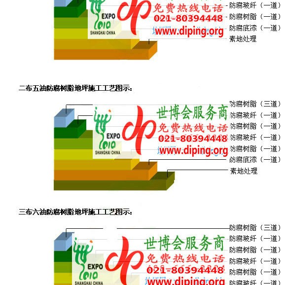 肇庆FRP玻璃钢防腐地坪产品图3