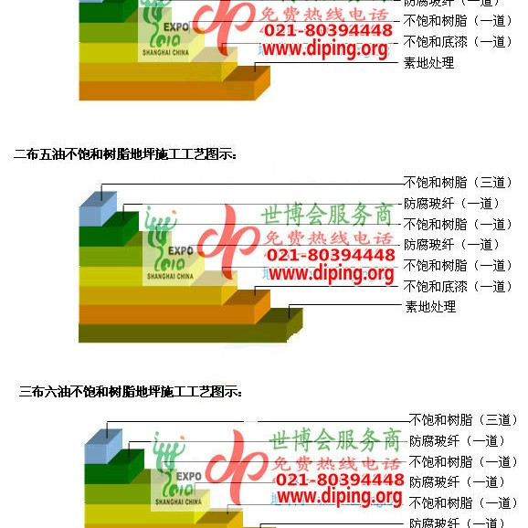 肇庆不饱和树脂地坪，不饱和树脂防腐地坪,防腐蚀地坪施工厂家产品图2