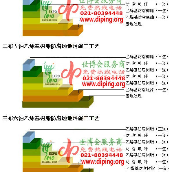 肇庆乙烯基防腐蚀地坪,乙烯基酯地坪,乙烯基酯防腐蚀地坪,乙烯基重防腐蚀地坪,乙烯基重防腐地坪,乙烯基重防腐自流平地坪产品图2
